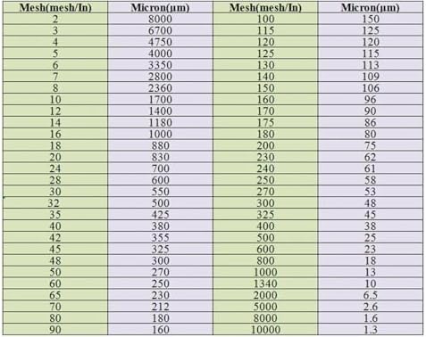 Nylon Screen Mesh Roll 1M x 10M - Fine 80 Mesh Fabric for Filtering, Crafting, DIY Projects, Insect Screen, Window Protection, Heavy-Duty Versatile Material