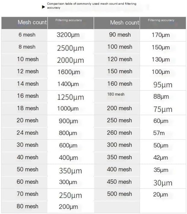 Fine Filter Mesh Nylon Fabric, Recycling Screens for Coffee Strainer Screen Mesh Nylon Filter(450mesh 31micron,1x10 meter)