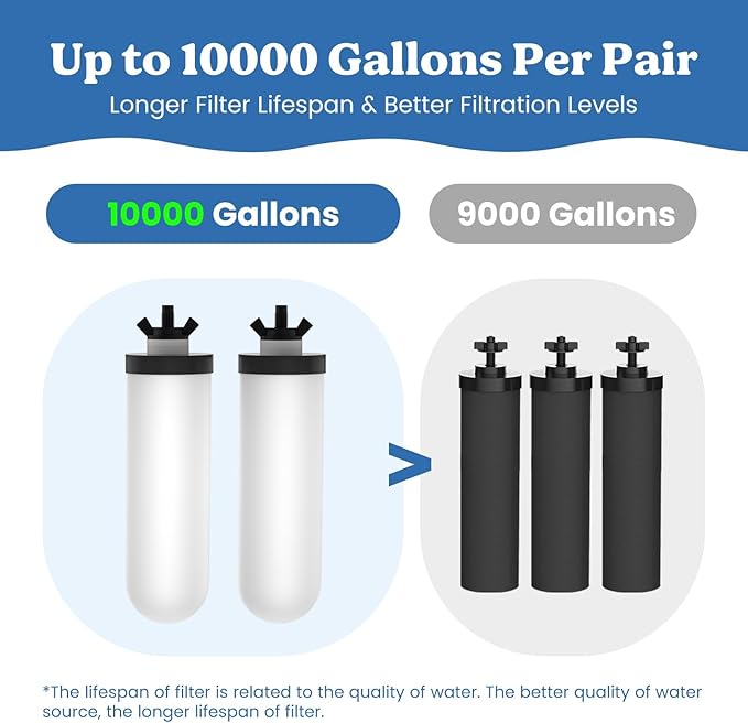 8.46-Inch 3-Stage Filtration Ceramic Purification Elements NSF/ANSI 42&372 Certified,Replacement for Berkey® ProOne® Ceramic Filter BB9-2® or Berkey® Big+ Gravity Water Filter System (2 Pack)