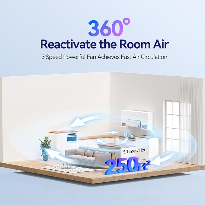Air Purifiers for Home Bedroom, 3-in-1 HEPA Filter for Pets Dander Dust Pollen Smoke Odors, Quiet Air Cleaner with Sleep Mode, 12H Timer, Night Light, Aromatherapy, Safety Lock, White