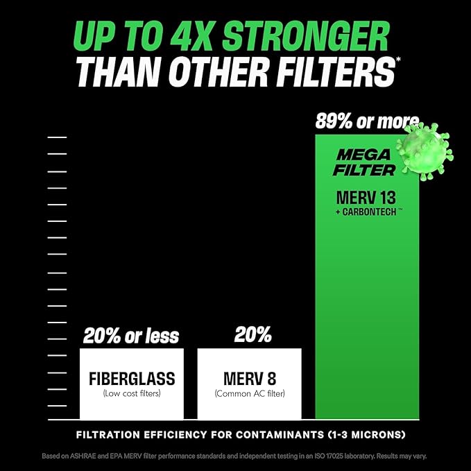 PuroAir MegaFilter - 20x24x1 Air Filter MERV 13 Activated CarbonTech Defense - Heavy Duty 3 Layer Furnace Filters Allergens, Pollen, Dust, Pet Dander, Smoke, Odors - HVAC Air Filter 20x24x1 (4-Pack)