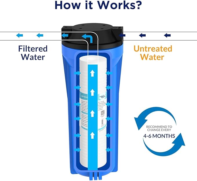 Membrane Solutions Grooved Sediment Water Filter Cartridge (Pack of 6), 1 Micron Whole House Water Filter Universal Replacement 10"x2.5" for 10 inch RO Unit, Whole House Under-Sink Filtration System