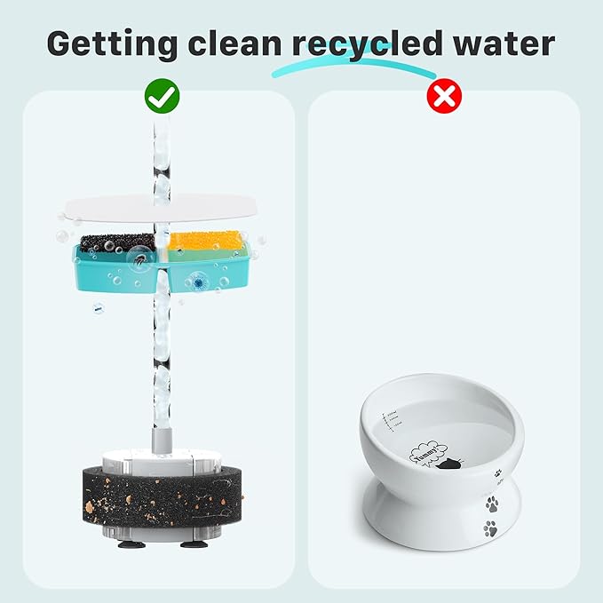 Pet Fountain Filter Replacement: 16 Pet Water Fountain Filters for FOFNON Cat Water Fountains - 4 Months Set of Cat Fountains Filter - Including 8 Pieces of Filters + 8 Pieces Sponges