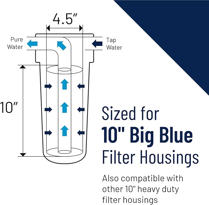 Pentair Pentek CFB-Plus10BB Big Blue Carbon Water Filter, 10-Inch, Whole House Fibredyne Modified Molded Carbon Block Replacement Cartridge, 10" x 4.5", 5-10 Micron