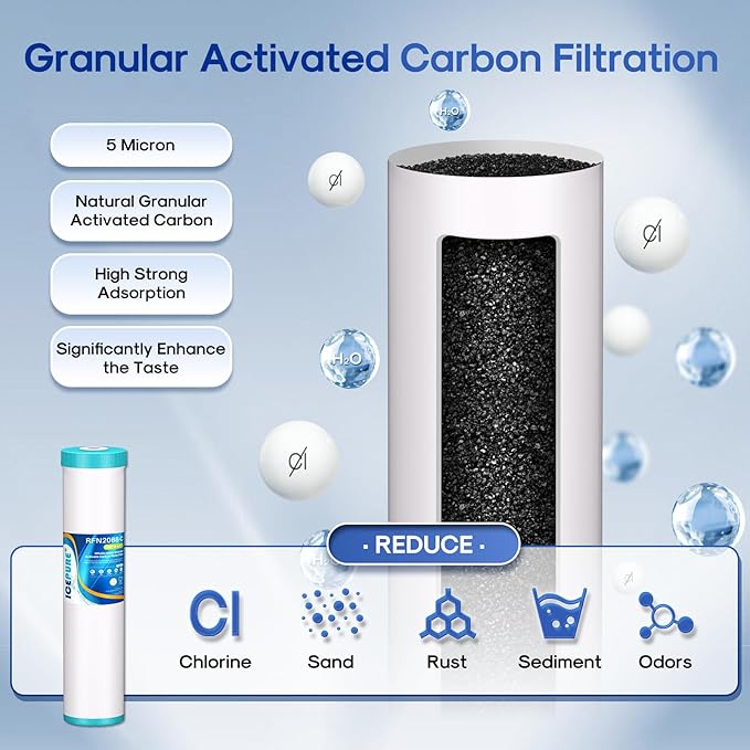 ICEPURE 3-Stage 4.5" x 20" Whole House Water Filter Cartridge Kit, 5 Micron Sediment, GAC, and Activated Carbon Block Filter Raplacement for DB20P, EP20-BB, PACK of 1