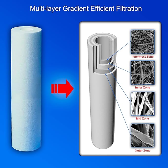 10 Standard Coconut Shell Block Carbon & 10 Four Layers of Filtration Polypropylene Sediment 5 Micron 2.5"x 10" Water Filter Cartridges Universal replacement for Reverse Osmosis & Standard 10” Housing