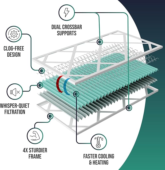 Spearhead [20x25x1, 4-PK] MERV 11+ EPA-Registered Odor Defense HVAC AC Furnace Filter w/Rigid Frame, Clog-Free Design, Verified Efficiency & Quiet Filtration