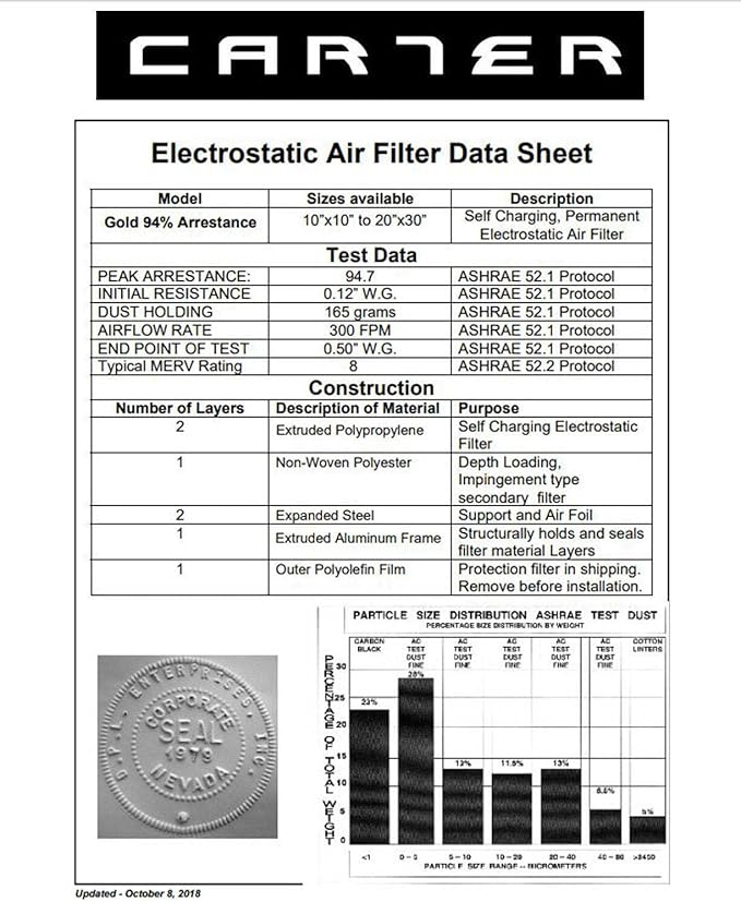 CARTER | Gold | MERV 8 | HVAC & Furnace Filter | Washable Electrostatic ((18x20x1))