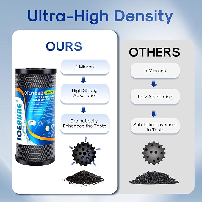 ICEPURE 10"X4.5",1 Microns Whole House Sediment Activated Carbon Water Filter Compatible with Dupont WFHDC8001, EP Series,EPM Series, CB-BB-10, GE FXHTC, GXWH40L, GXWH35F, GNWH38S, CTO10BB,2PACK