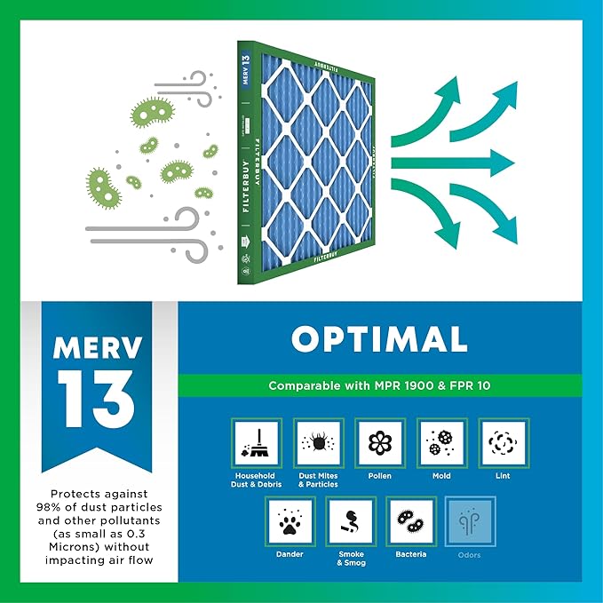 Filterbuy 30x30x1 Air Filter MERV 13 Optimal Smoke & Allergy Defense (2-Pack), Electrostatic Pleated HVAC AC Furnace Filters Replacement, Made in USA (Actual Size: 29.50 x 29.50 x 0.75)