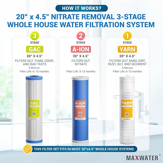 Max Water 3 Stage Nitrate Removal 3 Stage 20"X 4.5" Whole House Water Filter System - Wound Sediment + Anion Resin Nitrate Reduction + GAC - 1" Inlet/Outlet