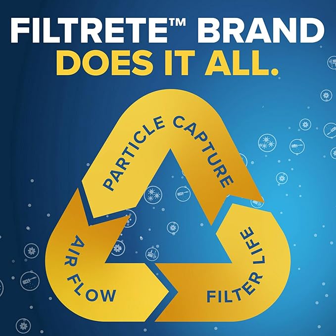 Filtrete 23x23x1 AC Furnace Air Filter, MERV 8, MPR 700, Tough on Pollen, Easy on Airflow, 3-Month Pleated 1-Inch Electrostatic Air Cleaning Filter, 4-Pack (Actual Size 22.69 x 22.69 x 0.81 in)