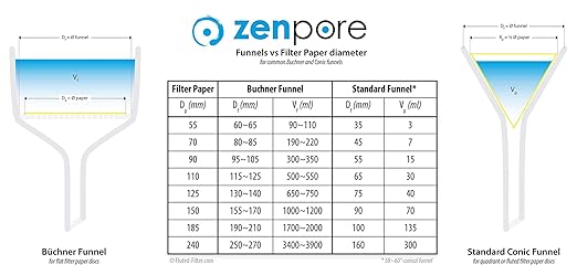 Filter Paper 24cm Lab Qualitative Filter Paper for Chemistry, Standard Qualitative Grade 1-Medium Flow 240mm(100 Discs)