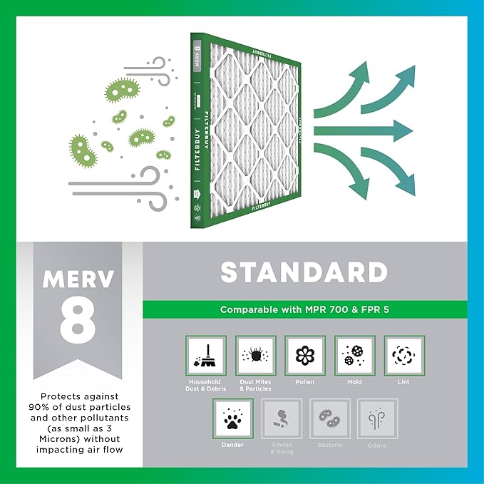 Filterbuy 20x36x1 Air Filter MERV 8 Essential Dust & Allergy Defense (6-Pack), Electrostatic Pleated HVAC AC Furnace Filters Replacement, Made in USA (Actual Size: 19.75 x 35.75 x 0.75)
