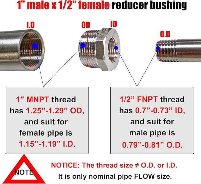 2 Pcs Reducer Hex Bushing, 304 Stainless Steel 1" Male NPT to 1/2" Female NPT（ 1"MNPT - 1/2"FNPT） Pipe Fitting Hex Bushing, Heavy Duty Pipe Fitting Reducer Adapter
