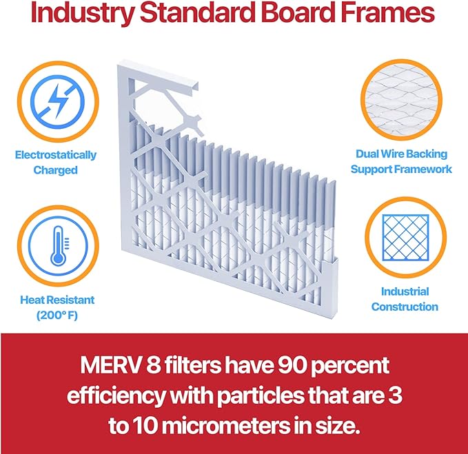 Filter King 16x22x1 Air Filter | 6-PACK | MERV 11 HVAC Pleated A/C Furnace Filters | MADE IN USA | Actual Size: 16 x 22 x .75"