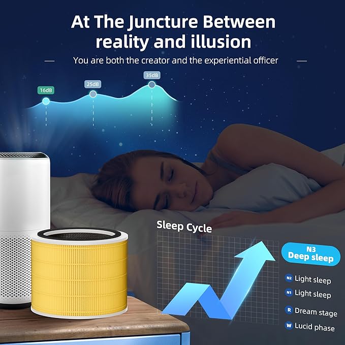 Funmit Core 200S Pet Care Replacement Filter for LEVOIT Core 200S Smart WiFi Air Purifier, 3-in-1 H13 True HEPA Filter Replacement and High-Efficiency Activated Carbon, Part # Core 200S-RF, 2 Pack