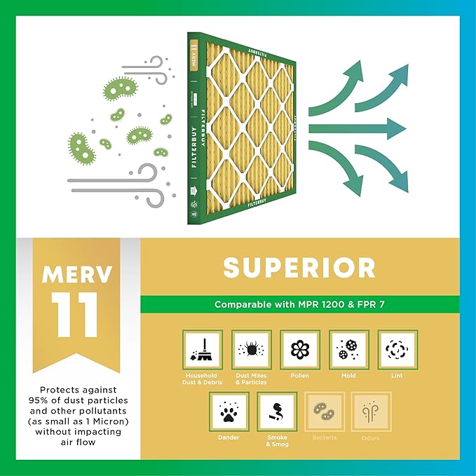 Filterbuy 10x20x1 Air Filter MERV 11 Superior Pet & Allergy Defense (4-Pack), Electrostatic Pleated HVAC AC Furnace Filters Replacement, Made in USA (Actual Size: 9.50 x 19.50 x 0.75)