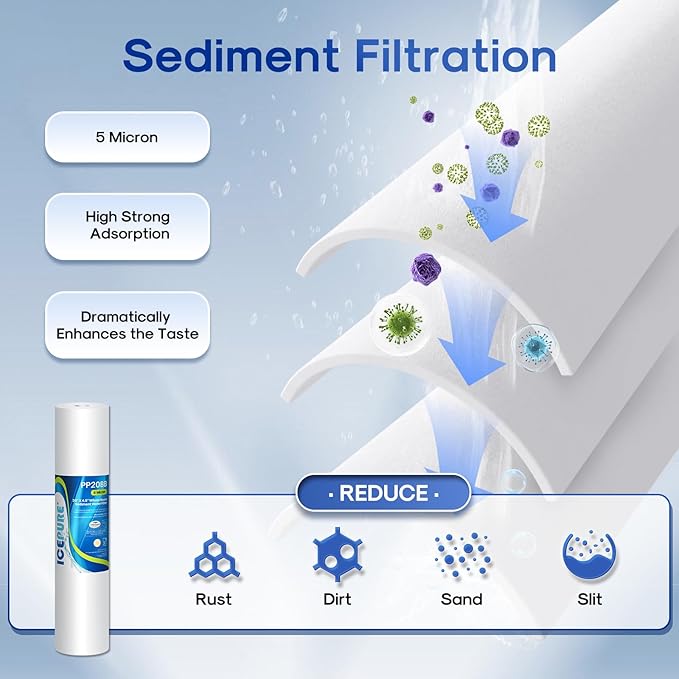 ICEPURE 3-Stage 4.5" x 20" Whole House Water Filter Cartridge Kit, 5 Micron Sediment, GAC, and Activated Carbon Block Filter Raplacement for DB20P, EP20-BB, PACK of 1