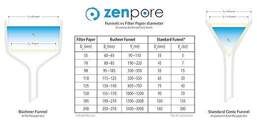 Filter Paper 7 cm Lab Qualitative Filter Paper for Chemistry, Standard Qualitative Grade 1-Medium Flow 70mm(300 Discs)