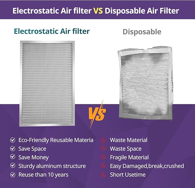 18x30x1 Furnace Filter-MERV8, Washable & Reusable Electrostatic Air Filter, AC/HVAC Furnace Filter, Permanent Air Filter, Breathe Fresher, Easy Install