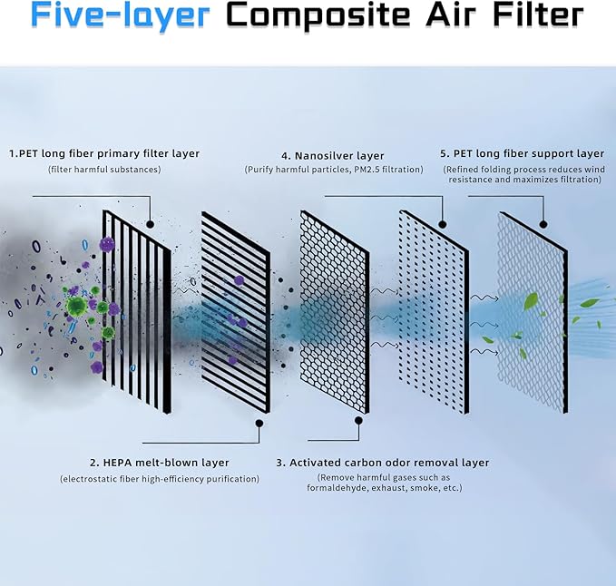 (4 Pack) HEPA Carbon Air Filter Kit Compatible with Tesla Model Y, Carbin Air Conditional Replacement with External Intake Activated Carbon 2020-2024/2025/2026 Juniper Accessories