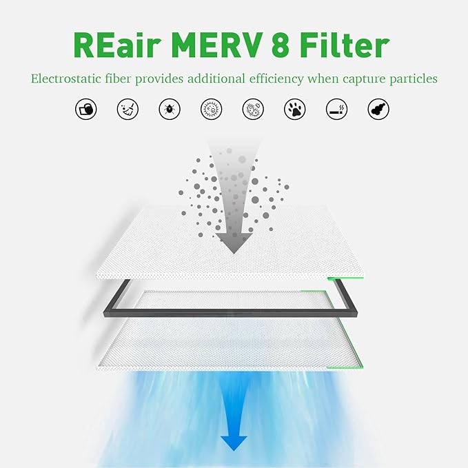 REair 12x24x1 Air filter Pro Kit, Washable and Reusable Air Filter 12x24x1 for AC HVAC Furnace, MERV 8 Air Filters Machine Washable & Dryer Friendly, AC Furnace Air Filter, Include 2 Filters&1 Frame