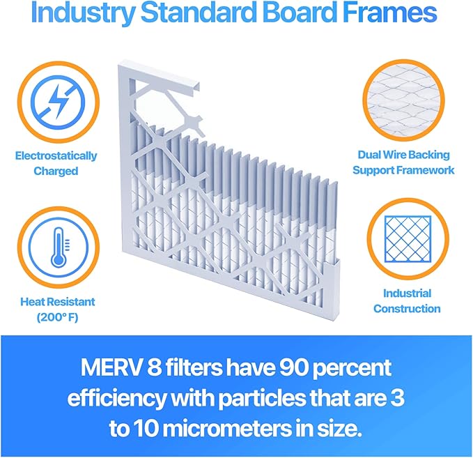 Filter King 30.5x64.5x1 Air Filter | 4-PACK | MERV 8 HVAC Pleated A/C Furnace Filters | MADE IN USA | Actual Size: 30.5 x 64.5 x .75"