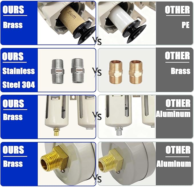YSIL 1/2" NPT Air Filter Dryer Double Air Filters Compressor Water Separator Pressure Regulator Combo 5 Micron Brass Element(Semi-Auto Drain)
