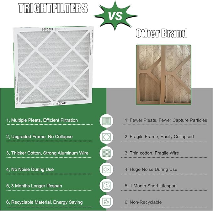 20x20x1 Air Filter 2 Pack, Durable MERV 8 Pleated Home HVAC AC Furnace Filters, Lightweight Compact Air Conditioner Filter Replacement