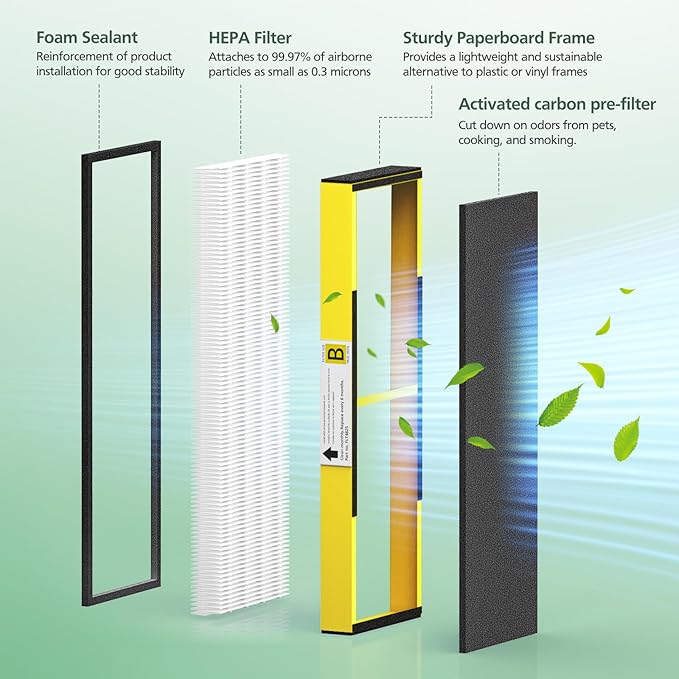 FLT4825 HEPA Filter B Replacement - Compatible with Guardian Air Purifier AC4825 AC4300 AC4800 AC4900 AC4850, 4 Pack Pet-Friendly HEPA with 6 Pre-Filters for Homes, Offices, and Pet Owners