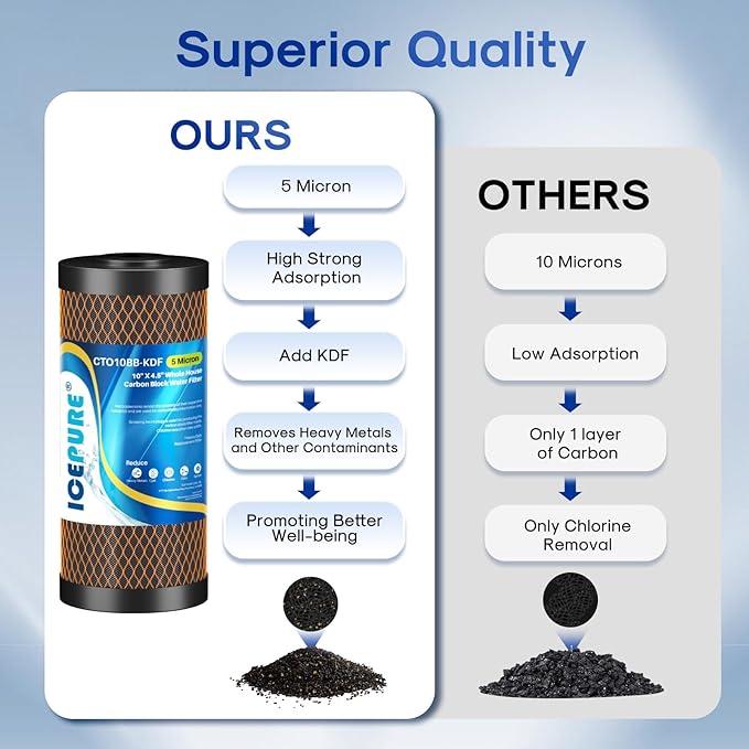 ICEPURE 5 Micron 4.5" x 10" CTO10BB-KDF Whole House Water Filter Coconut Shell Activated Carbon and KDF Heavy Metal Removal Water Filter Replacement for Home, 2PACK