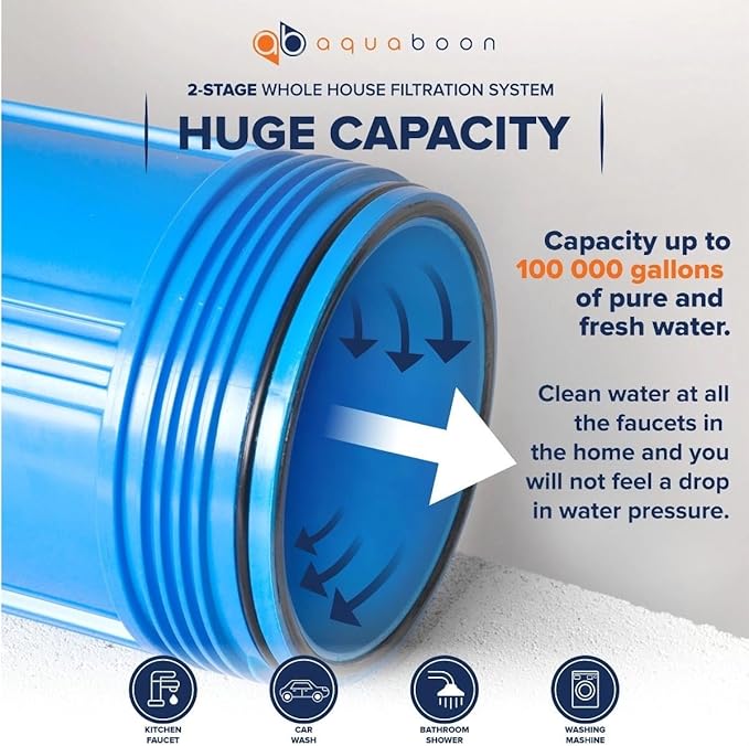 Aquaboon Whole House 2-Stage Water Filter System with 20x4.5 Anti-Scale, KDF Filters, Pressure Gauges & Release, Wrench, Iron Bracket