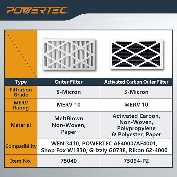 POWERTEC 5 Micron Outer Air Filter 2PK for WEN 3410, POWERTEC AF4000/AF4001, Shop Fox W1830 Air Filtration System, Replacement for WEN 90243-027-2 Woodworking Air Filters for Workshop & Garage
