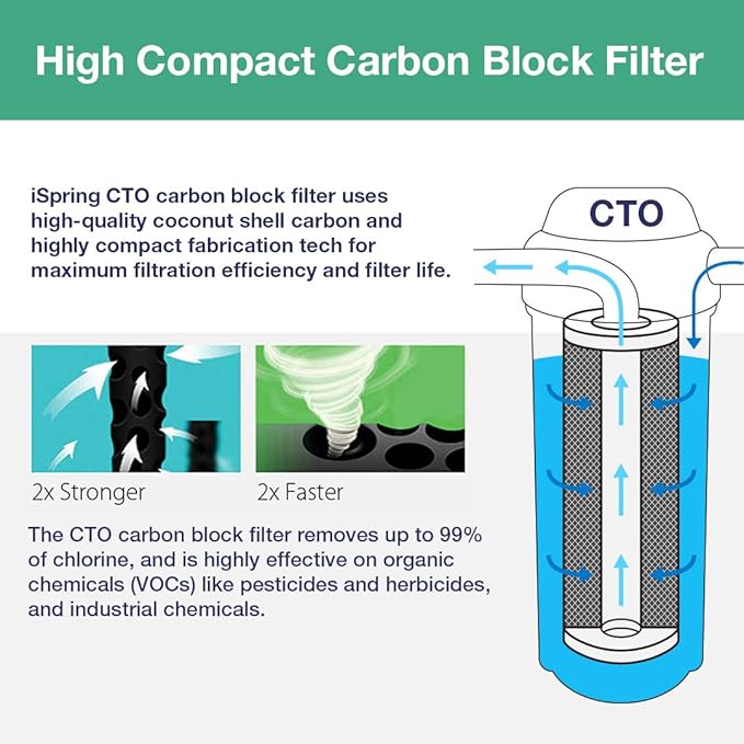 iSpring F6WGB32B 4.5” x 20” 3-Stage Whole House Water Filter Replacement Pack with Sediment and Carbon Block Cartridges, Fits WGB32B, White, 2 Count