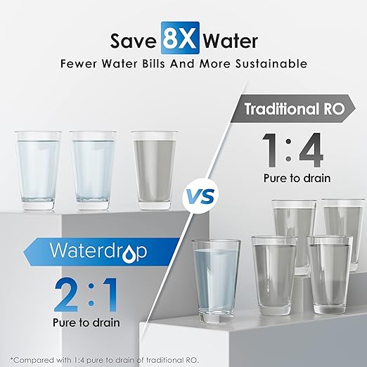 Waterdrop G2P600 Reverse Osmosis System, 600 GPD Tankless RO Water Filter System, Under Sink RO System, 7 Stage Filtration, 2:1 Pure to Drain, Reduce TDS, FCC Listed, USA Tech