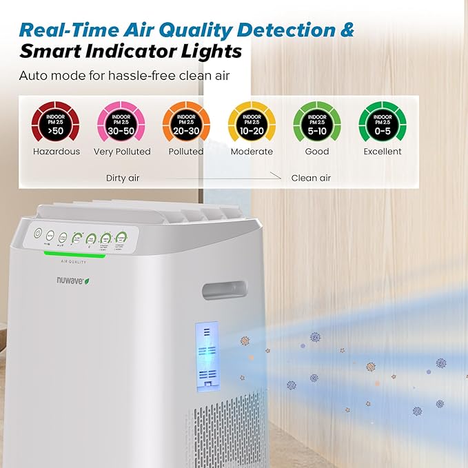 Nuwave Forever Smart Air Purifier for Home, Never Replace Air Filter System, Patented 7-Stage Filtration, Cleans Large Room up to 2,002 Sq Ft, Adjustable Flow Panel, Washable & Reusable Filters