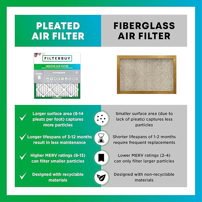Filterbuy 12x24x4 Air Filter MERV 8 Essential Dust & Allergy Defense (4-Pack), Electrostatic Pleated HVAC AC Furnace Filters Replacement, Made in USA (Actual Size: 11.50 x 23.38 x 3.63)