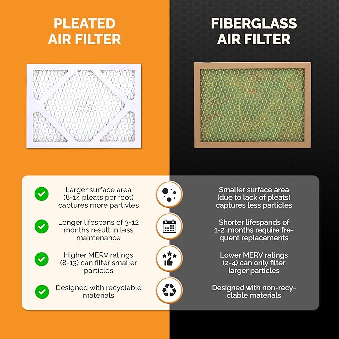 Tiger Tough MERV 10 Air Filters, 10x11x1 – MPR 1000 Pleated HVAC AC Furnace Filter Replacement for Home, Pack of 12