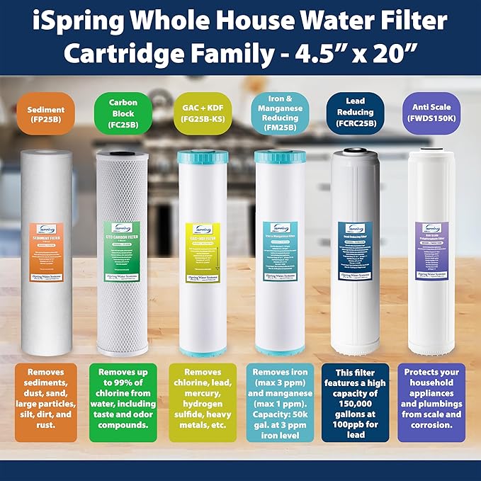 iSpring F3WGB32BKS 3-Stage Whole House Water Filter Set, 4.5” x 20” Sediment, GAC+KDF, and CTO Carbon Block Cartridges, Fits WGB32B-KS