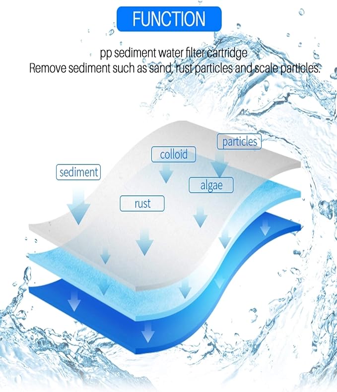 CFS – 4 Pack Replacement Water Filter Kit Includes Carbon Block, Polypropylene Sediment, & Inline Cartridges Compatible with Proline Plus RO System Models – Removes Bad Taste & Odor – White