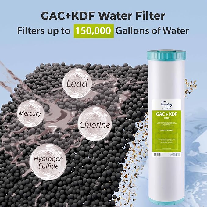 iSpring F3WGB32BPFKDS Replacement Filter Set for WGB32B-PFKDS Whole House Water Filter System, SGS-Tested to Reduce Up to 99% PFAS, 3-Stage Filtration Removes Scale, Heavy Metal, Corrosion, 20” x 4.5”