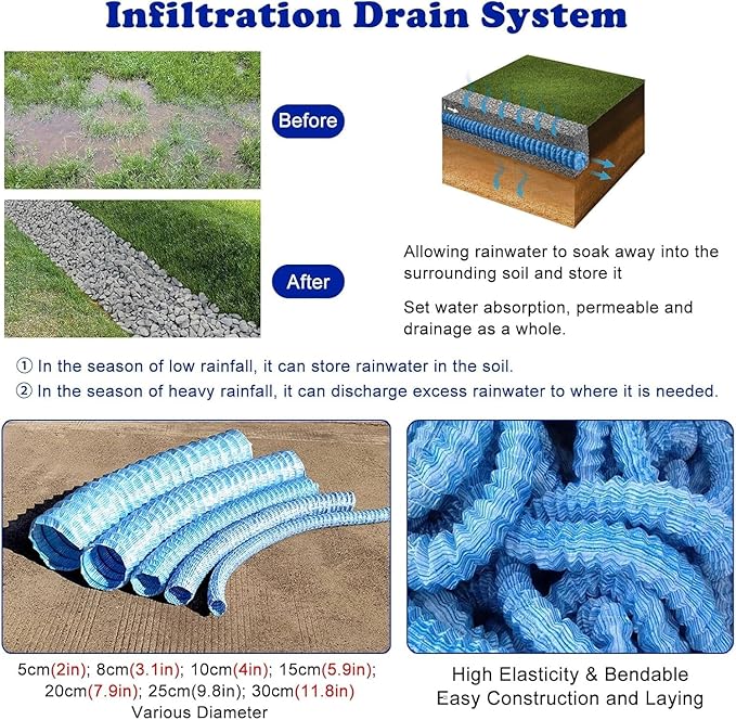5cm/2in Diameter French Drain Pipe Perforated Drainage Pipes, Soft Infiltration Tubular Underground Drainage Systems for Outside Driveway/Sidewalk, Steel Wire Reinforced Permeable Tube(2900cm)