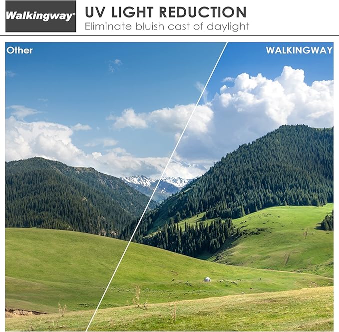 Walking Way UV Filter 86mm UNC UV Ultra Slim MCUV HD Optical Glass Filter Multi Nano Coating Scratch Resistant/Waterproof Camera Lens Filter for Canon Olympus Panasonic Sony Sigma(86MM)