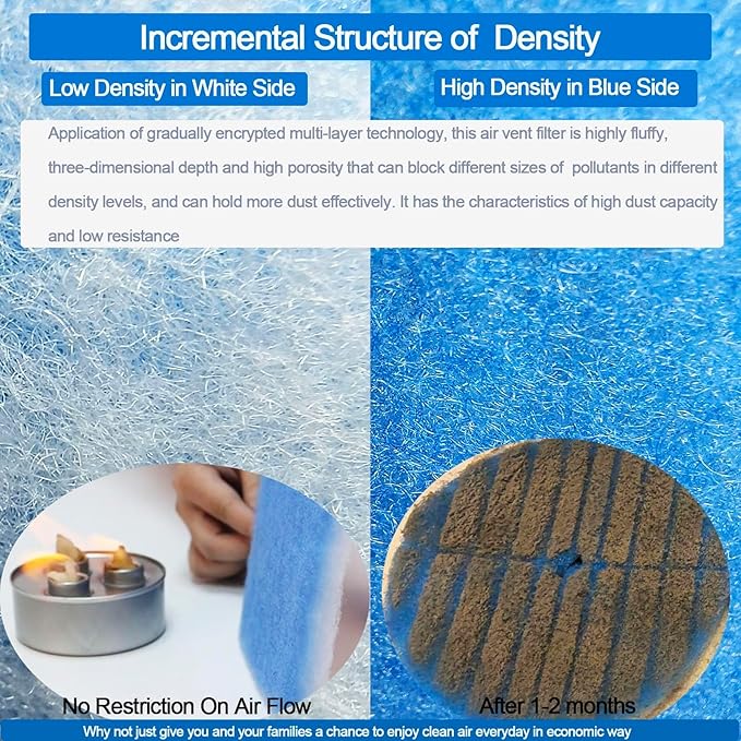 Air Vent Filters,16"x140"Cut to Fit Air Filter Material (100+Filters),MERV 8 Electrostatic Air Vent Filter for Home Floor, Grilles, Ceiling, HVAC Furnace Vents, With 48PCs Adhesive Hook Tape
