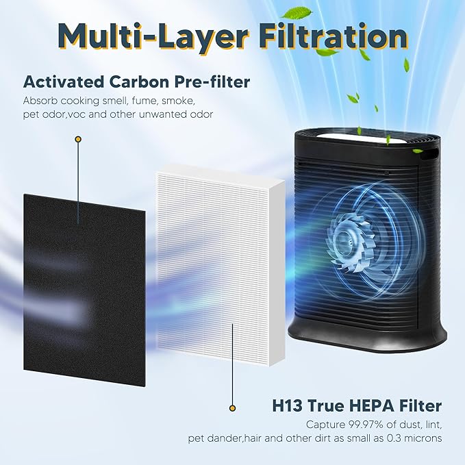Improvedhand HPA300 HEPA Filter Replacement for Honeywell Air Purifier HPA304 HPA3300b HPA5300 HPA5350 HPA8350 HPA300VP, Compared to HRF-R3 (3 True HEPA R Filters and 4 A Pre-Cut Carbon Pre-Filters)