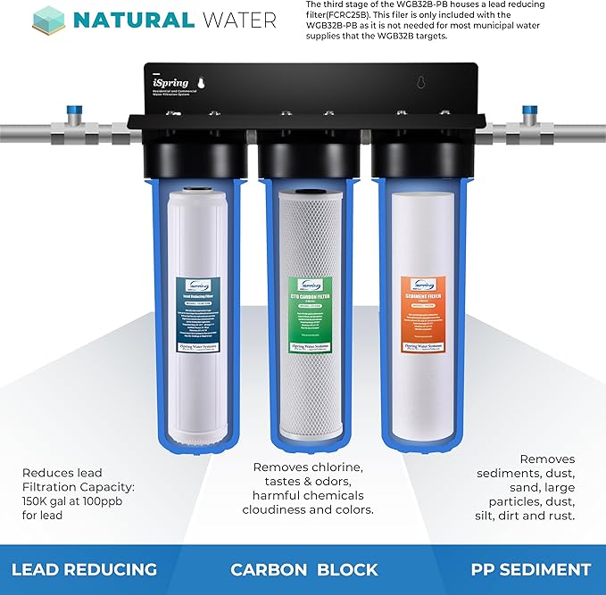 iSpring F3WGB32BPB 4.5” x 20” 3-Stage Whole House Water Filter Replacement Pack w/Sediment, Carbon Block, and US-Made Lead Reducing Cartridges, Fits WGB32B-PB