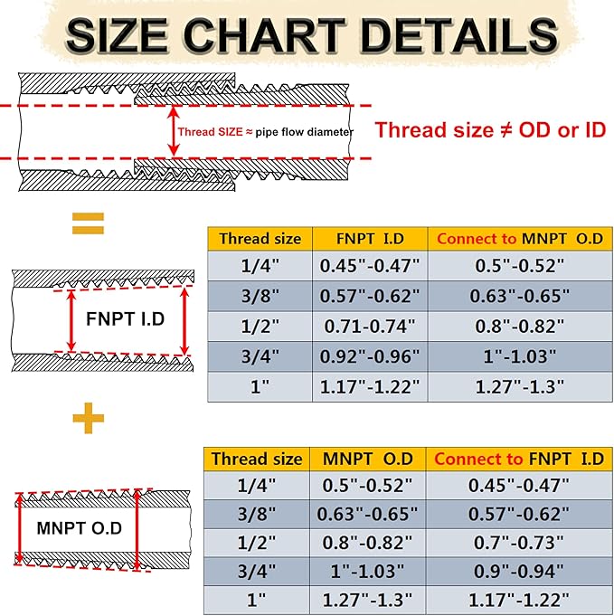 2 Pcs Reducer Hex Bushing, 304 Stainless Steel 1" Male NPT to 1/2" Female NPT（ 1"MNPT - 1/2"FNPT） Pipe Fitting Hex Bushing, Heavy Duty Pipe Fitting Reducer Adapter