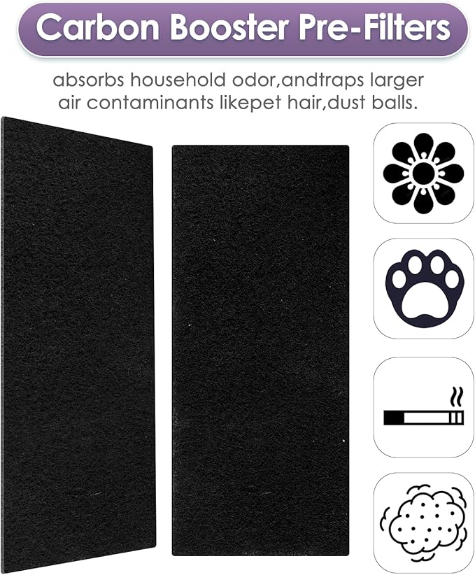 (12 Pack) AER1 Filter 4 HEPA Filters + 8 Carbon Booster Filters Compatible With Holmes AER1 Type Total Air Filter HAPF300AP True HEPA Filter, Performance Plus, Replacement HEPA Filter Accessories