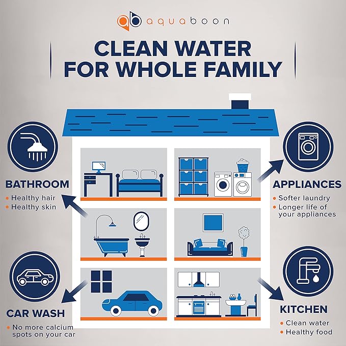Aquaboon 2-Stage Whole House Water Filter System with 20x4.5 House Water Filters Reducing Sediment & Odors with Gauge & Release, Wrench, Bracket